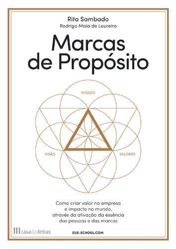 Capa do artigo Marcas de Propósito